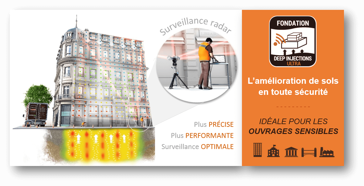 Deep Injections Ultra, l'amélioration de sols sous surveillance radar
