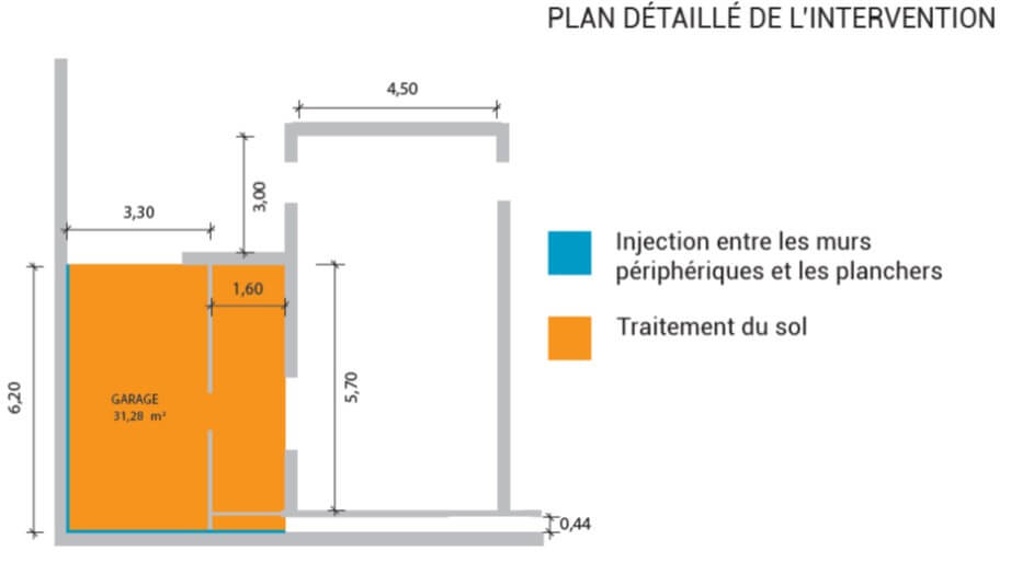 Schéma de l'intervention Water Barrier Schéma de l'intervention Water Barrier