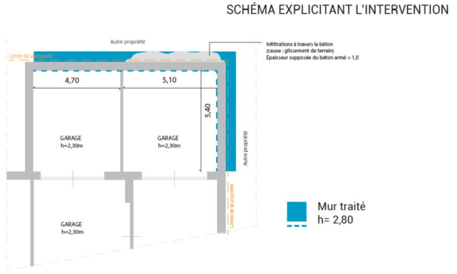 Schéma de l'intervention Water Barrier Schéma de l'intervention Water Barrier