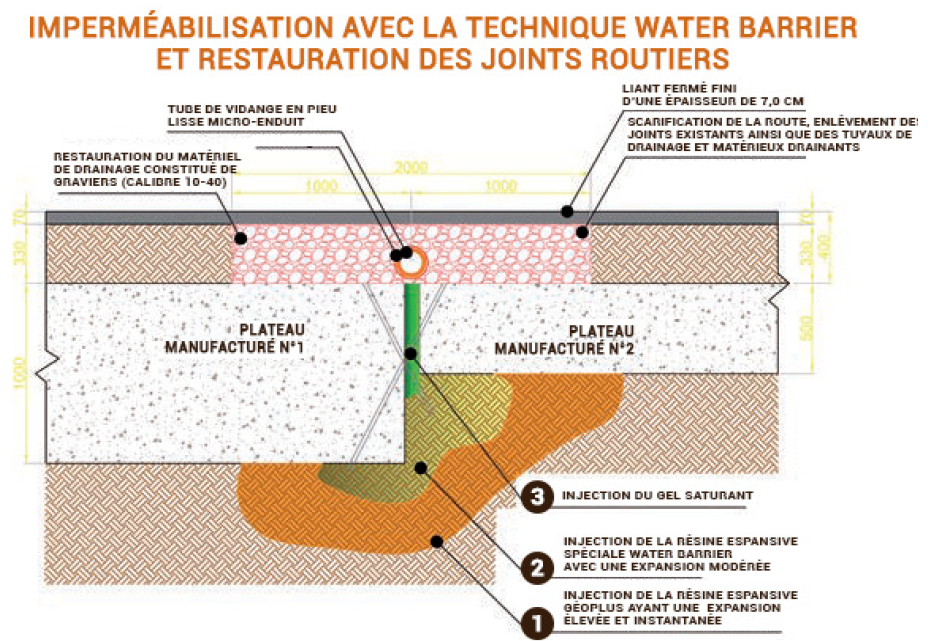 Schéma de l'intervention Water Barrier Schéma de l'intervention Water Barrier