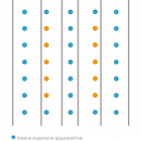 Schéma d'injection imperméabilisation