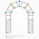 Schéma d'injection imperméabilisation